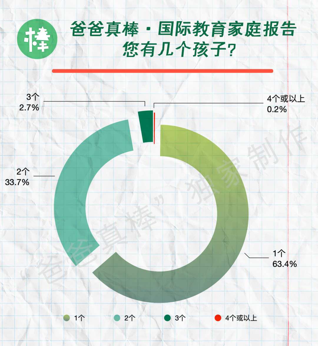 第一批中产家庭放弃国际学校，国际教育黄金时代落幕？  留学 数据 第9张